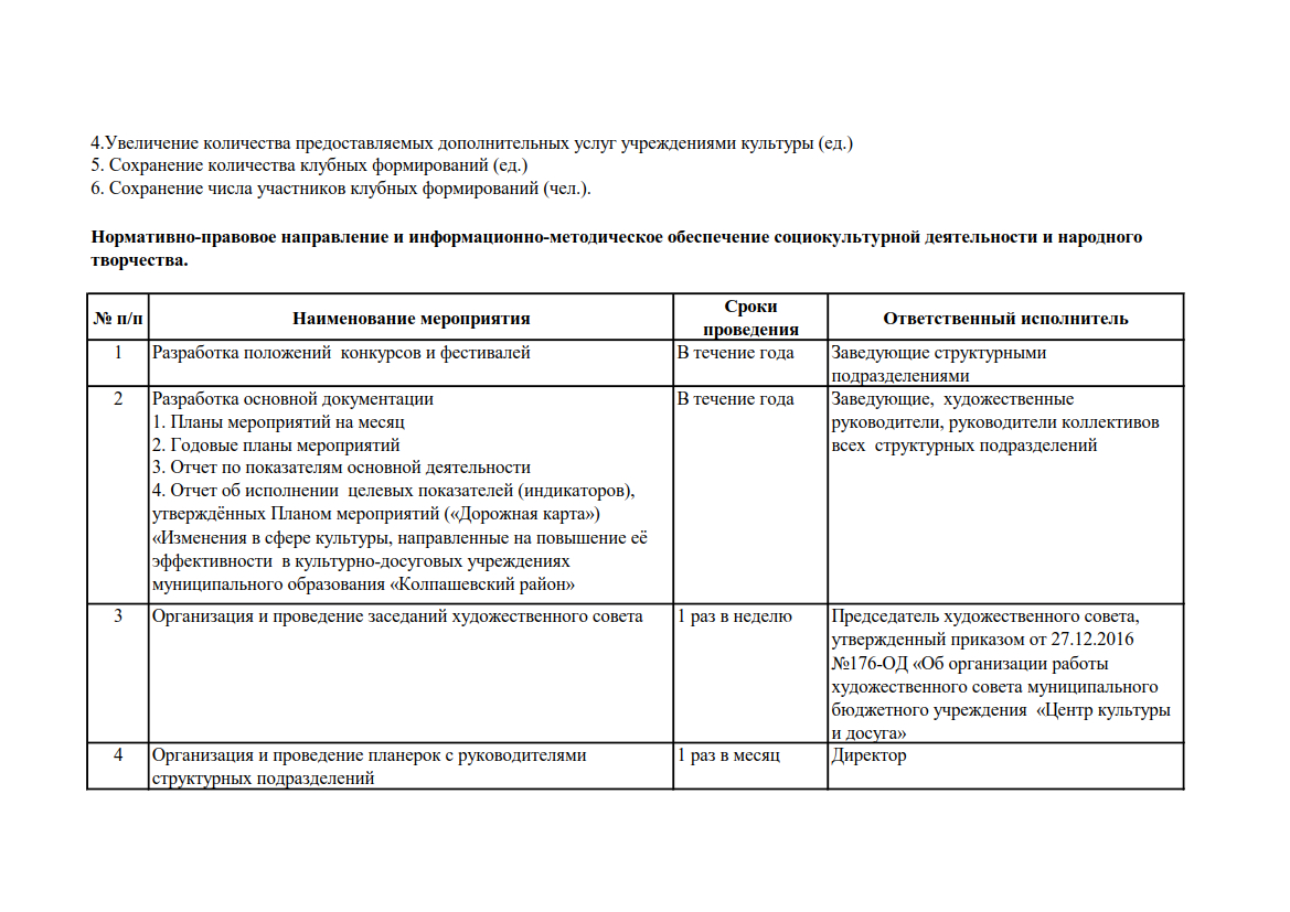 План деятельности учреждения